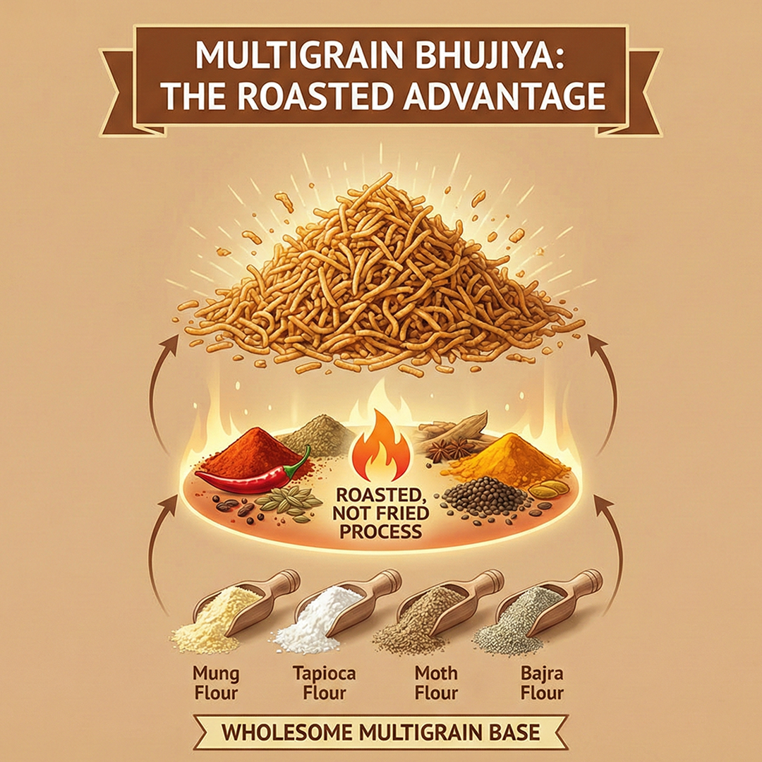 Multigrain Bhujiya – Crunchy, Wholesome, & Roasted! | 90g.